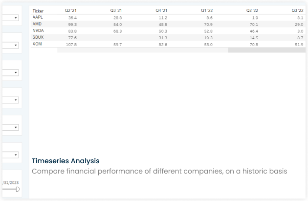 Company KPI data